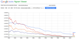 A Google Ngram shows the decline of 