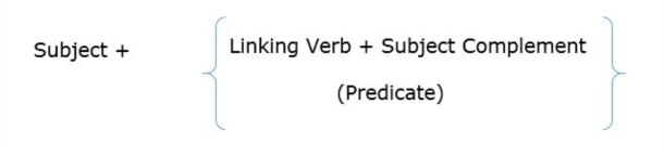 A common linking verb pattern