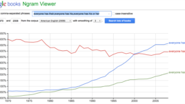 A Google Ngram shows the increasing use of 